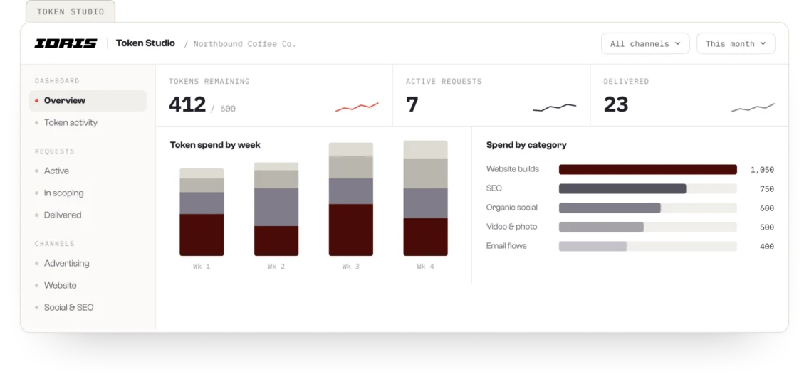IDRIS Token Studio dashboard showing marketing activity and token spend